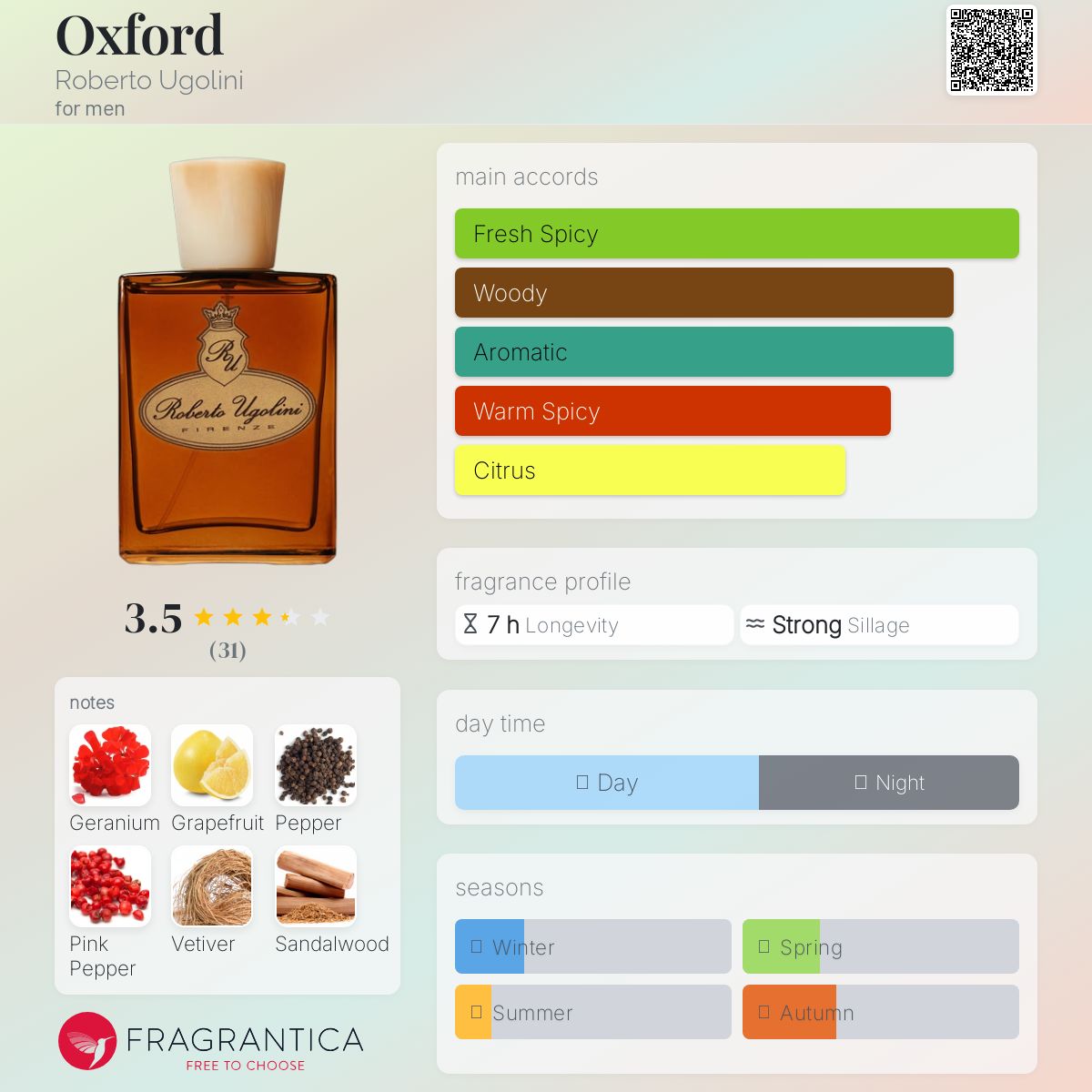 عطر ادکلن آکسفورد روبرتو اوگولینی - Oxford Roberto Ugolini - بررسی، قیمت و خرید