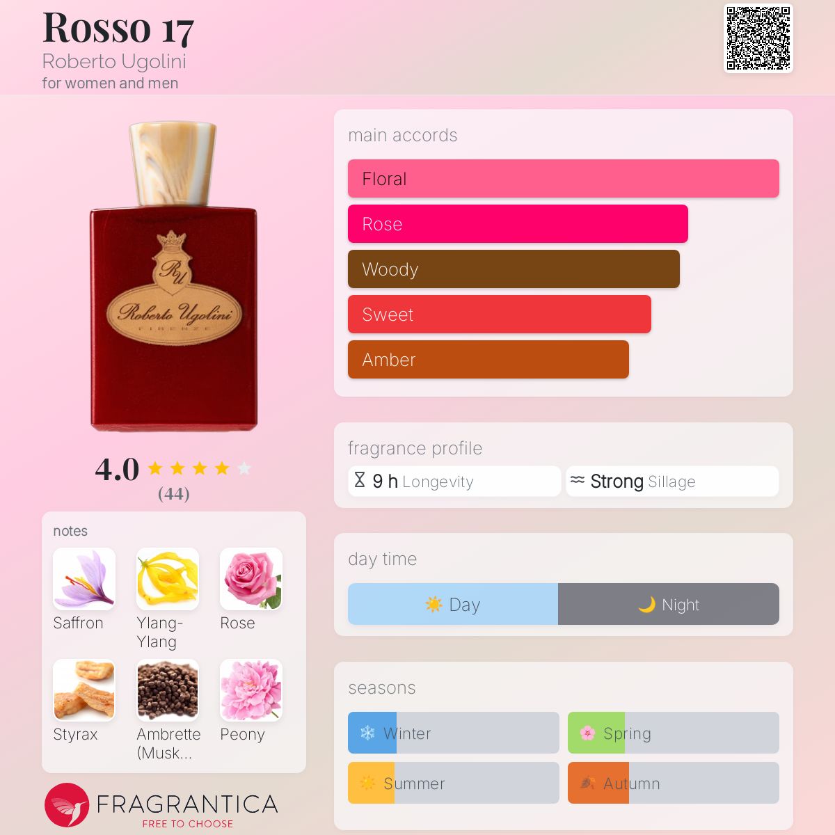 عطر ادکلن روسو سِوِنتین روبرتو اوگولینی - Rosso 17 Roberto Ugolini - بررسی، قیمت و خرید