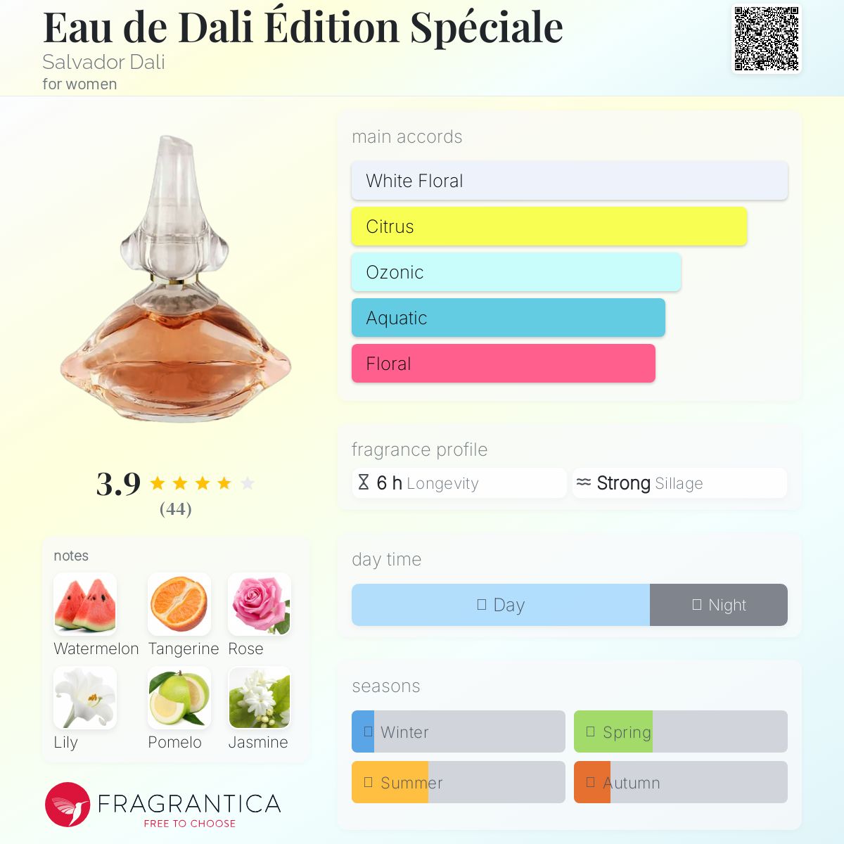 عطر ادکلن او دو دالی ادیسیون سپسیال سالوادور دالی - Eau de Dali Édition Spéciale Salvador Dali - بررسی، قیمت و خرید