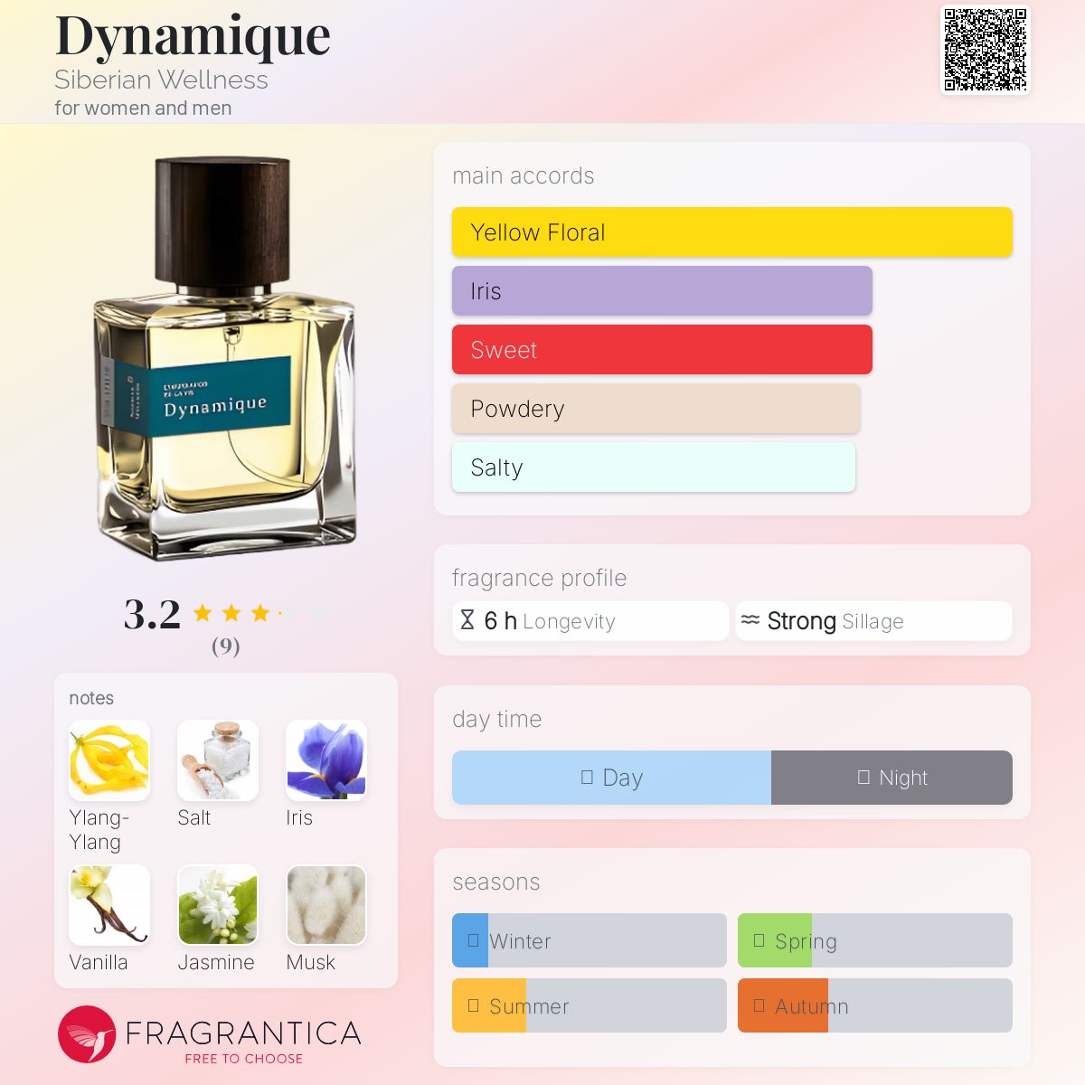 عطر ادکلن داینامیک سایبرین ولنس - Dynamique Siberian Wellness - بررسی، قیمت و خرید