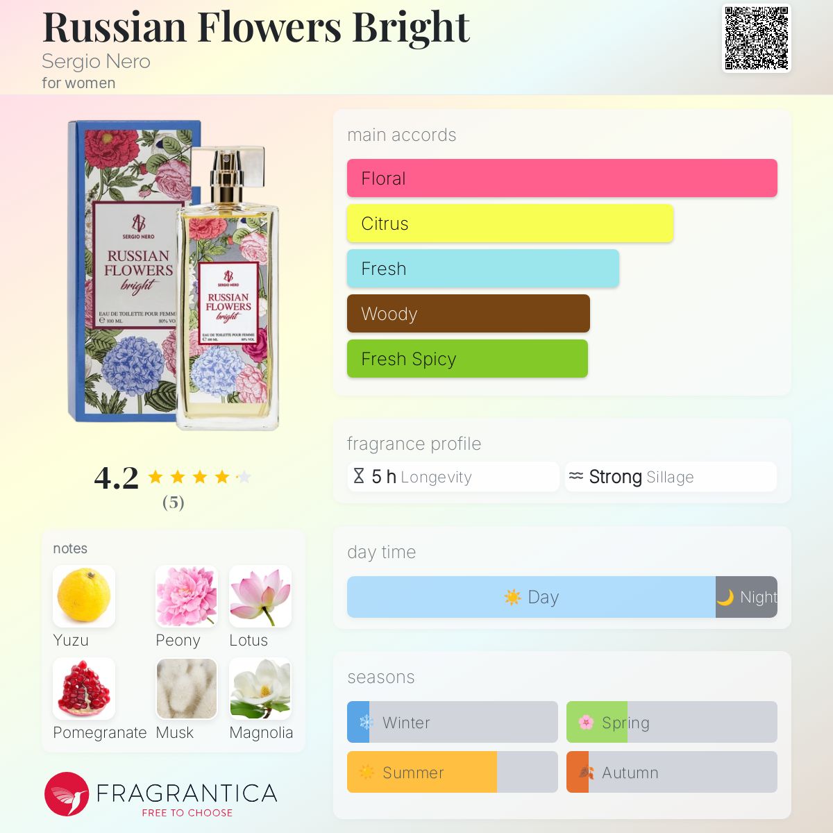 عطر ادکلن راشن فلاورز برایت سرجیو نرو - Russian Flowers Bright Sergio Nero - بررسی، قیمت و خرید
