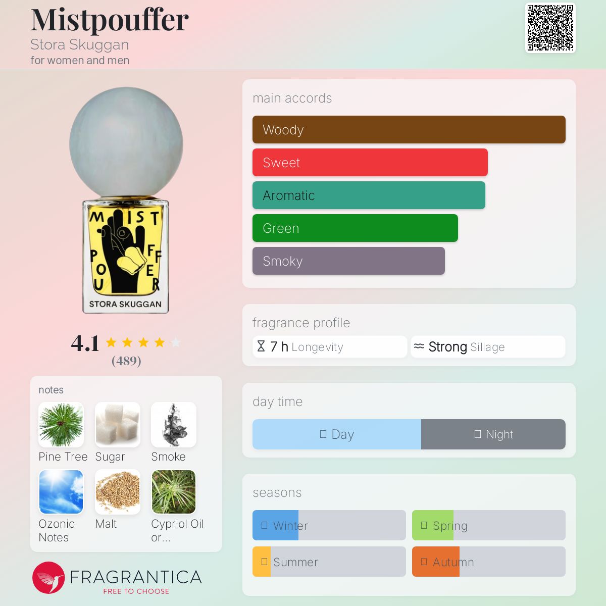 عطر ادکلن میست‌پوفِر استورا سکگان - Mistpouffer Stora Skuggan - بررسی، قیمت و خرید