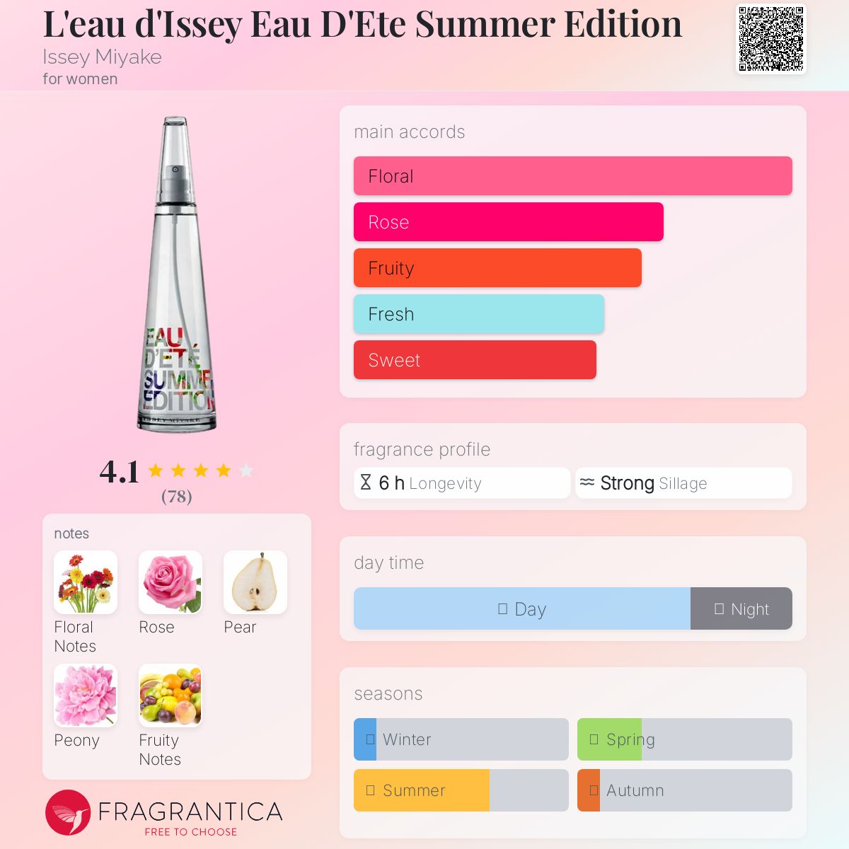 عطر ادکلن لو د ایسه او دته سامر ادیشن ایسه میاکه - L'eau d'Issey Eau D'Ete Summer Edition Issey Miyake - بررسی، قیمت و خرید
