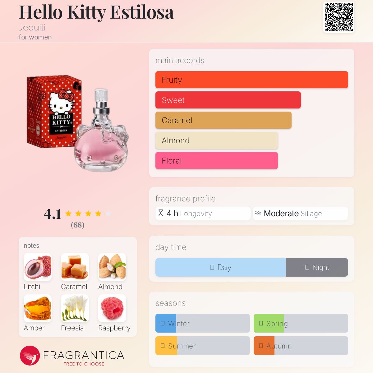 عطر ادکلن هلو کیتی استیلوسا ژکیتی - Hello Kitty Estilosa Jequiti - بررسی، قیمت و خرید