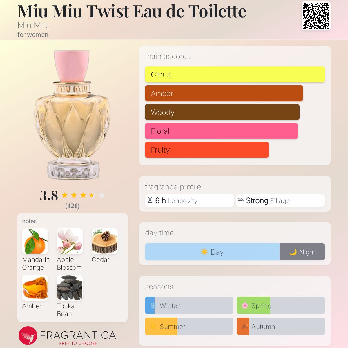 عطر ادکلن میو میو توئیست او دو توالت میو میو - Miu Miu Twist Eau de Toilette Miu Miu - بررسی، قیمت و خرید