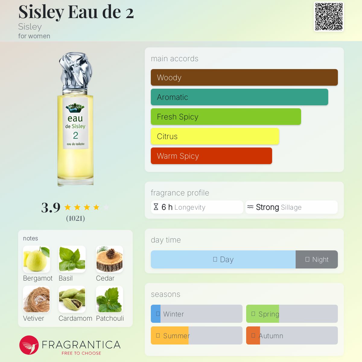 عطر ادکلن سیسلی اُ دو دو سیسلی - Sisley Eau de 2 Sisley - بررسی، قیمت و خرید