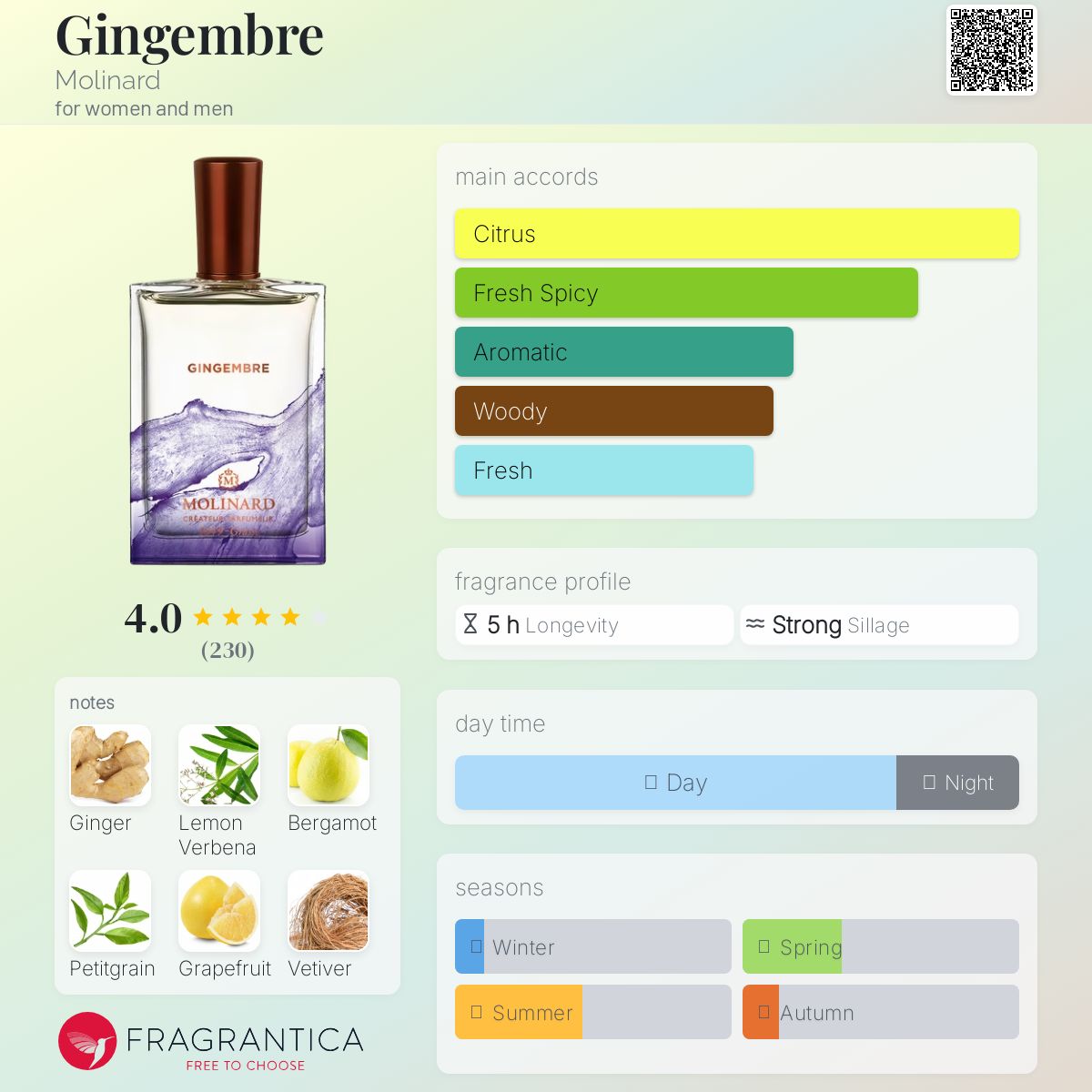 عطر ادکلن ژینژامبر مولینارد - Gingembre Molinard - بررسی، قیمت و خرید