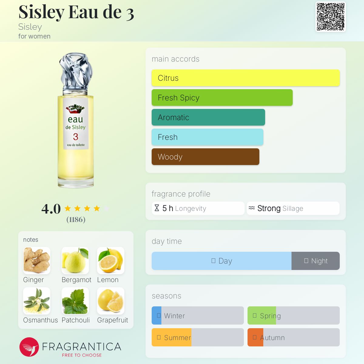 عطر ادکلن سیسلی او دو تری سیسلی - Sisley Eau de 3 Sisley - بررسی، قیمت و خرید