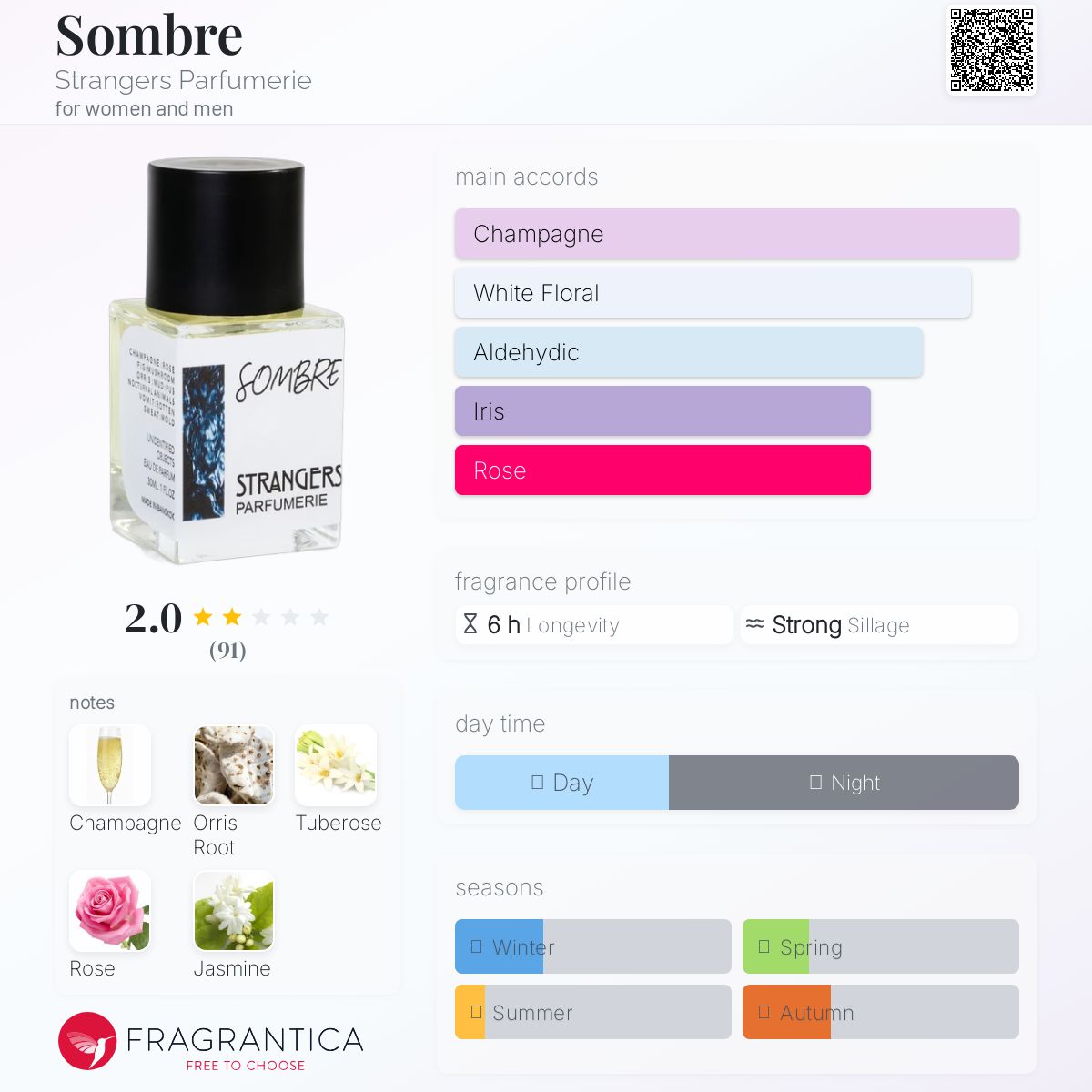 عطر ادکلن سامبر استرنجرز پرفیومری - Sombre Strangers Parfumerie - بررسی، قیمت و خرید