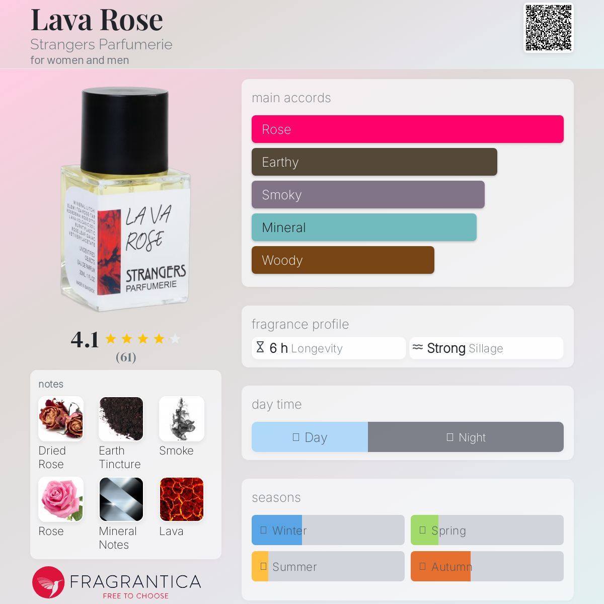 عطر ادکلن لاوا رز استرنجرز پارفومری - Lava Rose Strangers Parfumerie - بررسی، قیمت و خرید