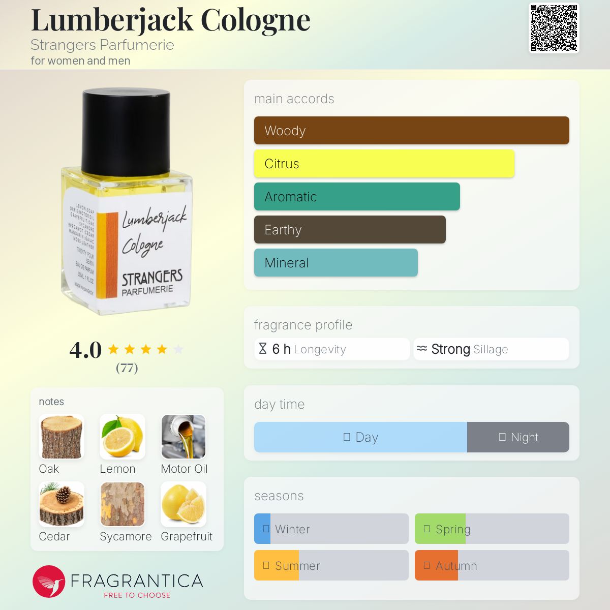 عطر ادکلن لامبرجک کلون استرنجرز پرفیومری - Lumberjack Cologne Strangers Parfumerie - بررسی، قیمت و خرید