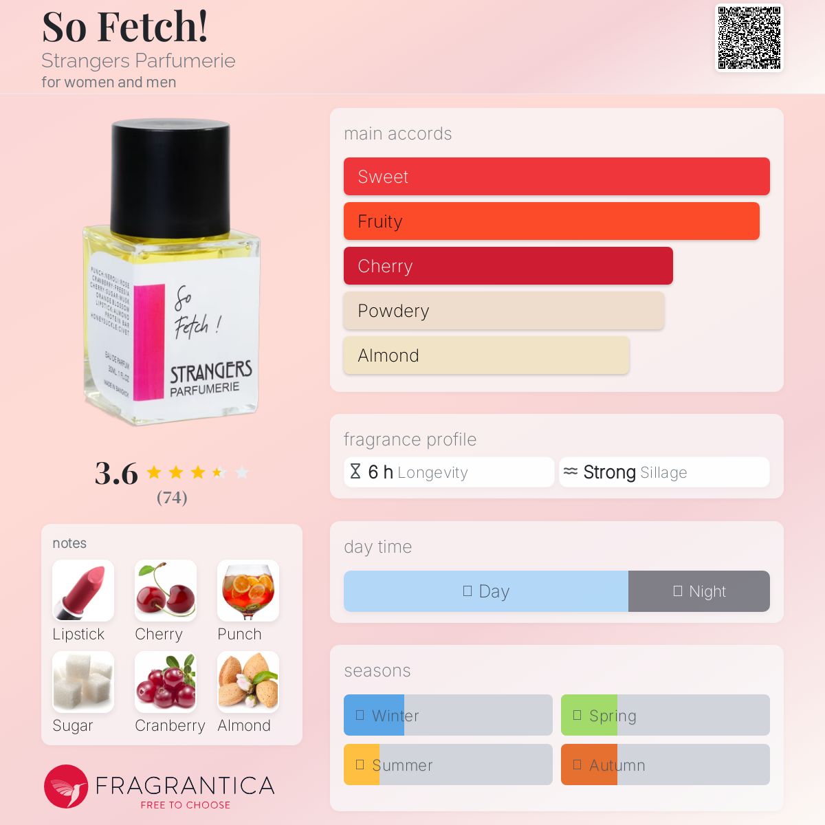 عطر ادکلن سو فِچ استرنجرز پارفومری - So Fetch! Strangers Parfumerie - بررسی، قیمت و خرید