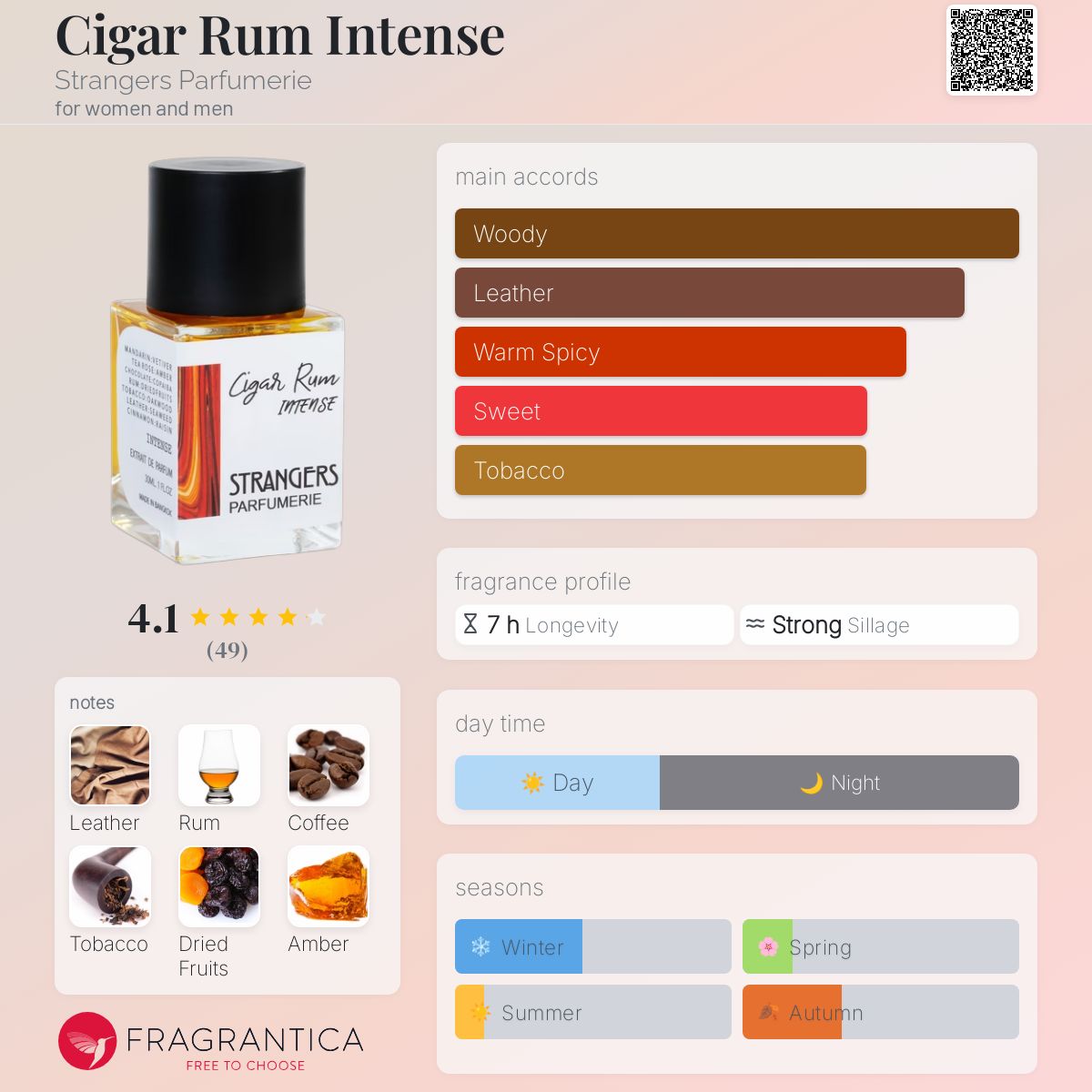 عطر ادکلن سیگار روم اینتنس استرنجرز پرفیومری - Cigar Rum Intense Strangers Parfumerie - بررسی، قیمت و خرید