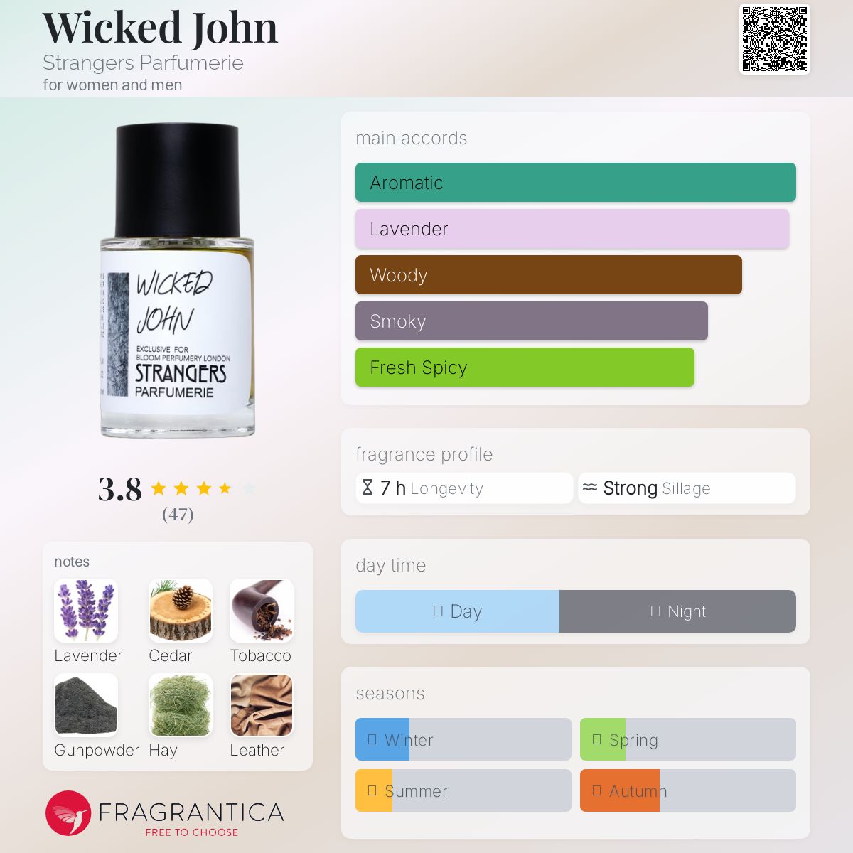 عطر ادکلن ویکد جان استرنجرز پرفیومری - Wicked John Strangers Parfumerie - بررسی، قیمت و خرید