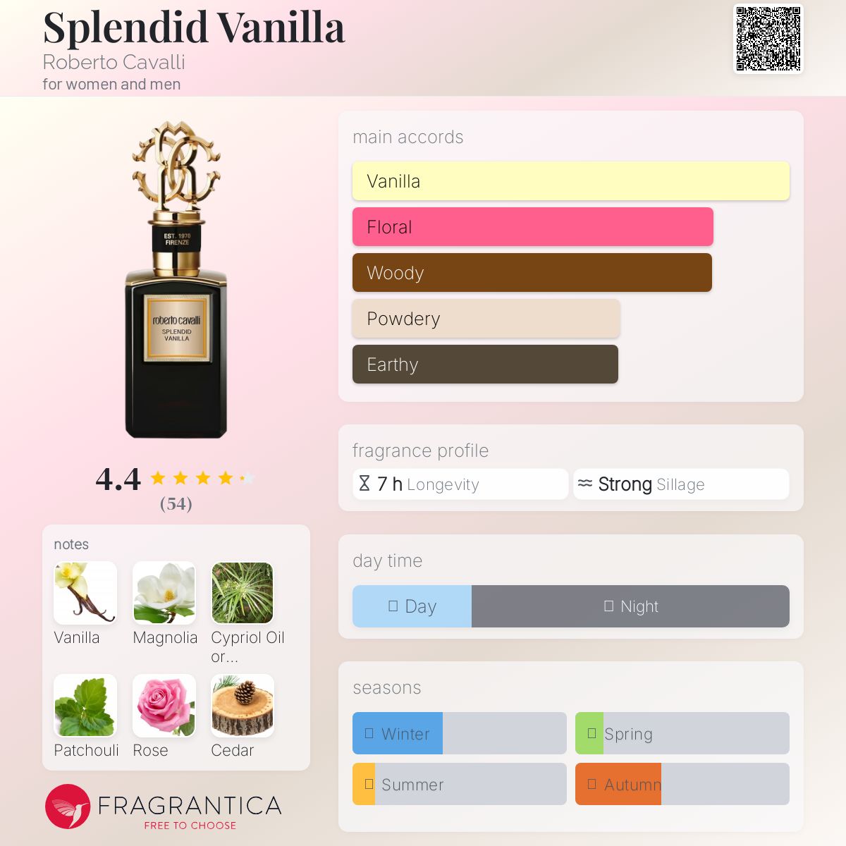 عطر ادکلن اسپلندید وانیلا روبرتو کاوالی - Splendid Vanilla Roberto Cavalli - بررسی، قیمت و خرید