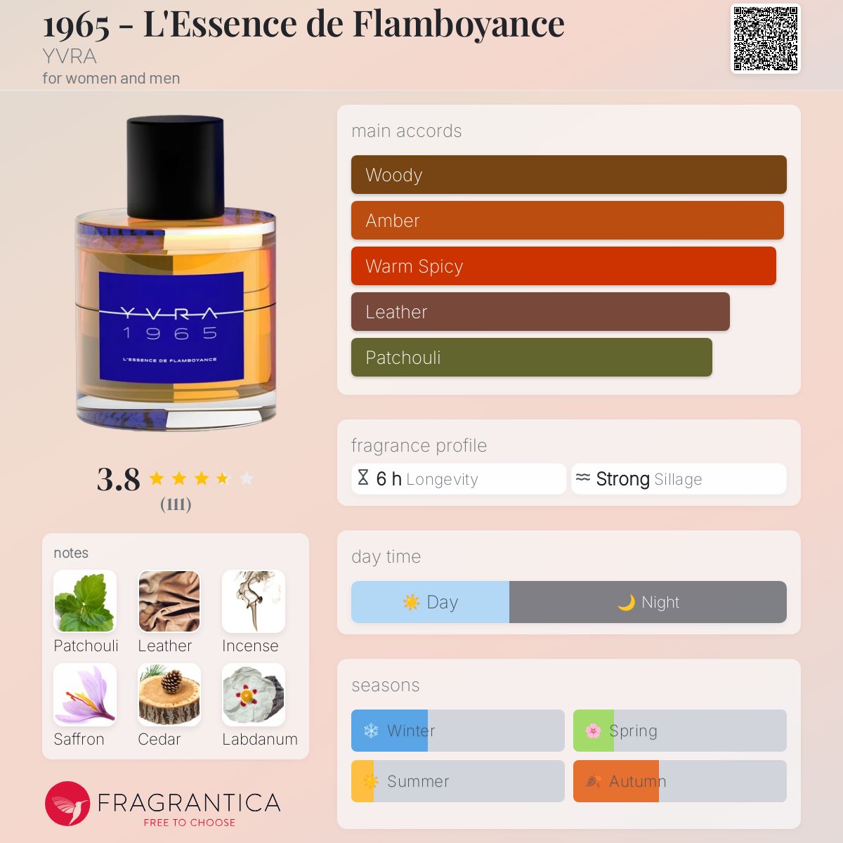 عطر ادکلن ۱۹۶۵ – لسانس د فلامبویانس یوورا - 1965 - L'Essence de Flamboyance YVRA - بررسی، قیمت و خرید