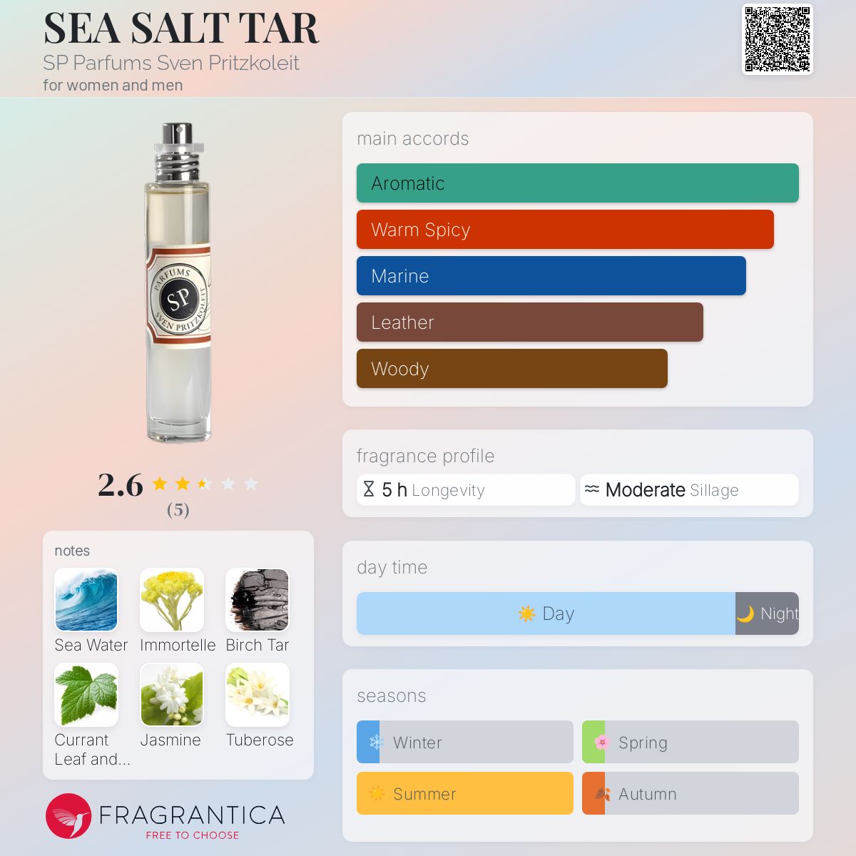 عطر ادکلن سی سالت تار اس پی پرفیومز - SEA SALT TAR SP Parfums Sven Pritzkoleit - بررسی، قیمت و خرید