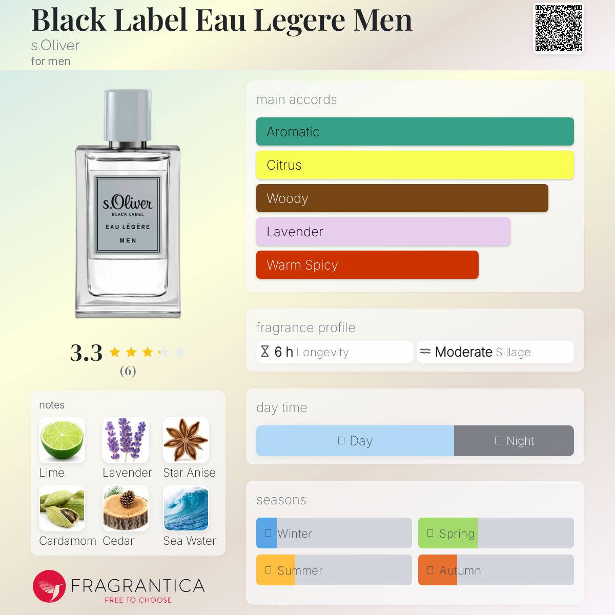 عطر ادکلن بلاک لیبل او له‌جر من اس اولیور - Black Label Eau Legere Men s.Oliver - بررسی، قیمت و خرید