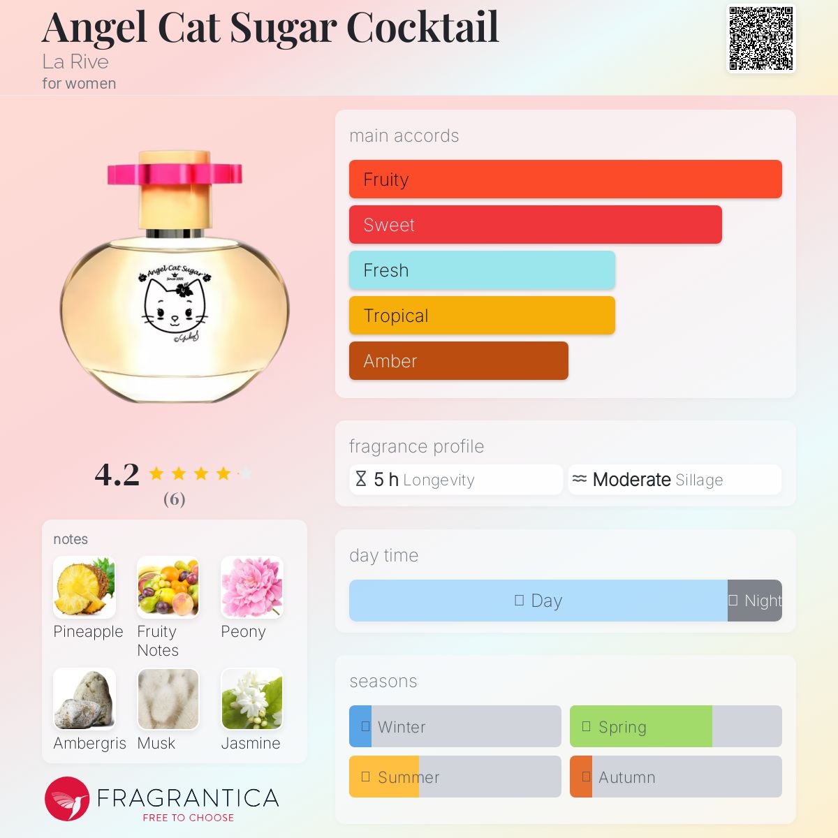 عطر ادکلن اینجل کت شوگر کوکتل لا ریو - Angel Cat Sugar Cocktail La Rive - بررسی، قیمت و خرید
