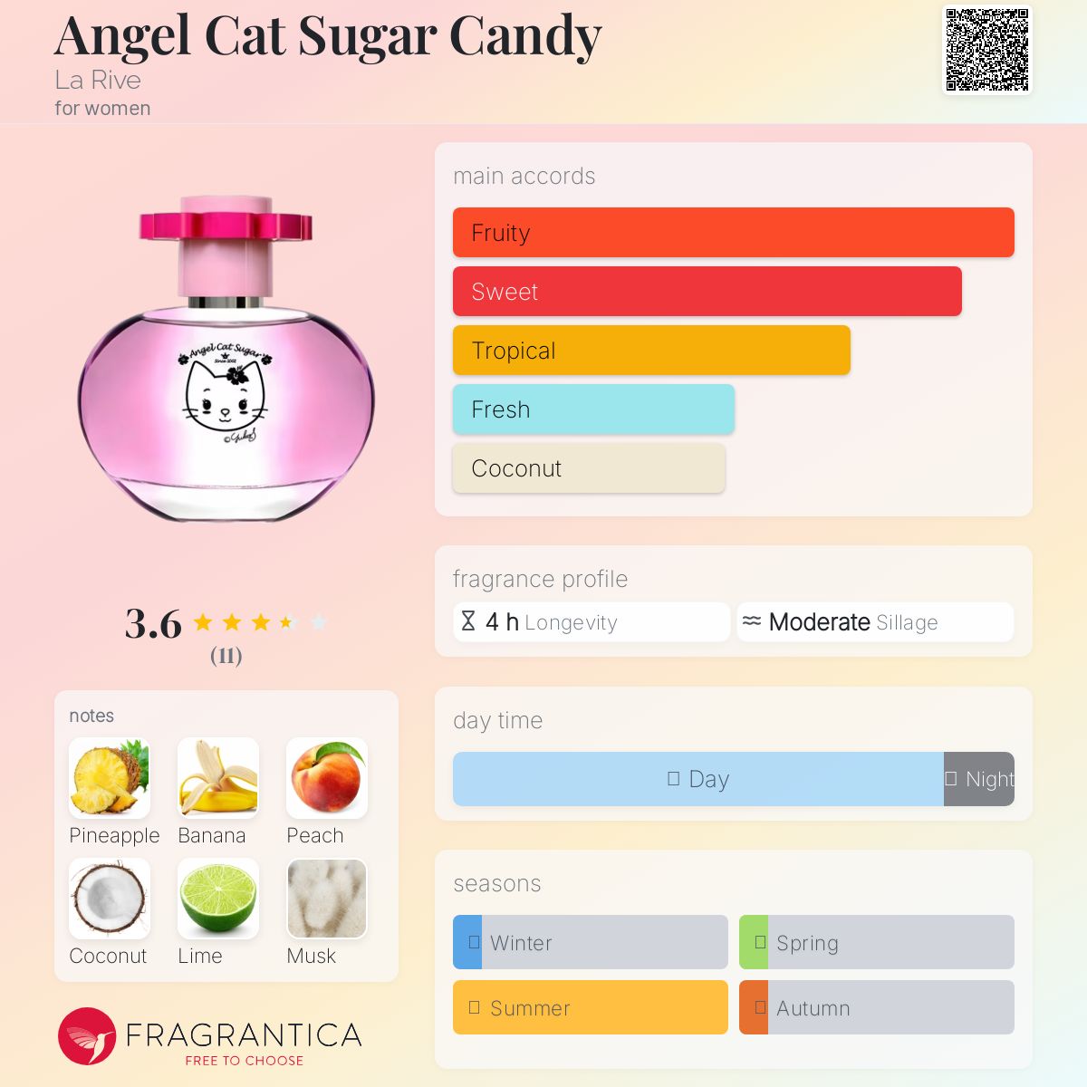 عطر ادکلن انجل کت شوگر کندی لا ریو - Angel Cat Sugar Candy La Rive - بررسی، قیمت و خرید
