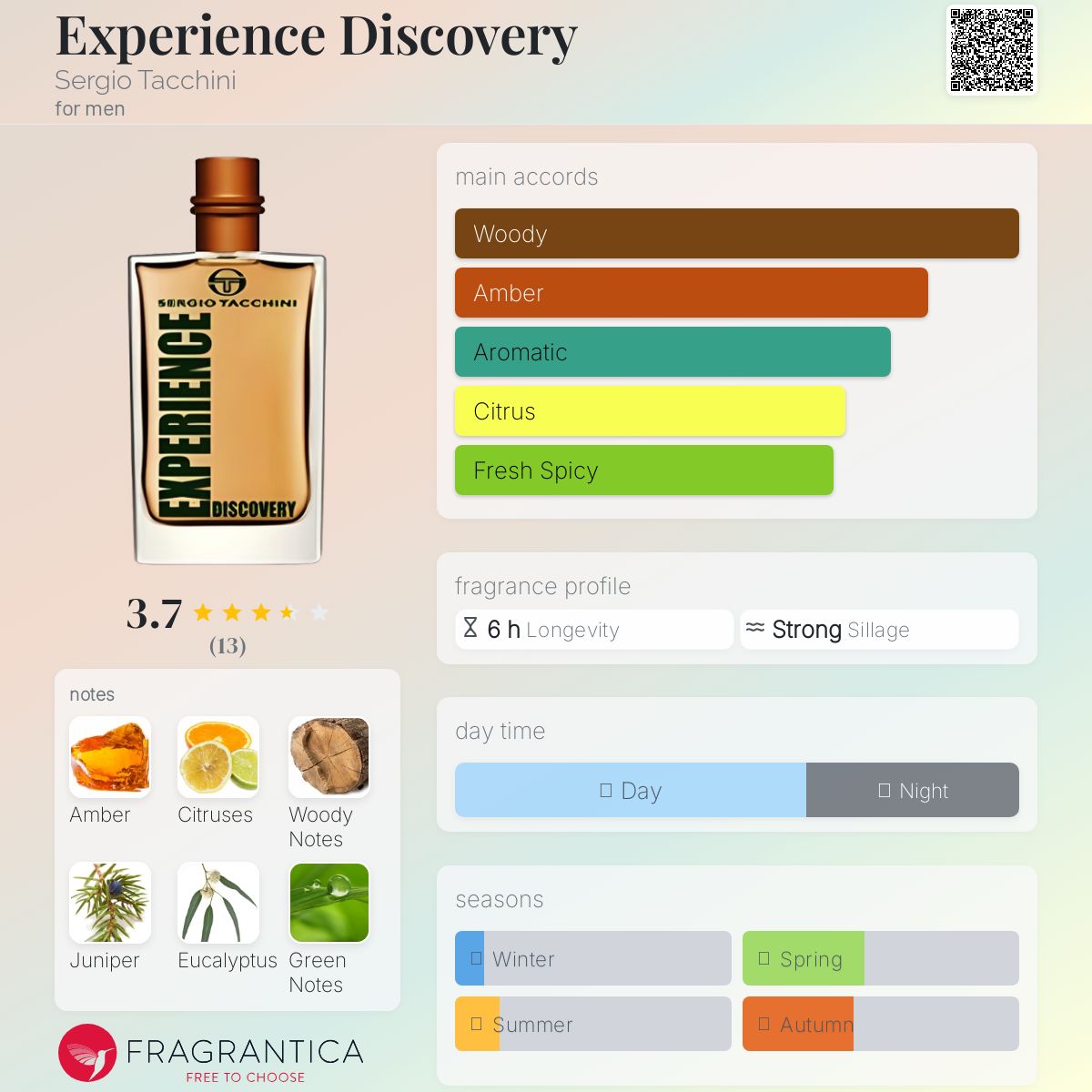 عطر ادکلن اکسپریینس دیسکاوری سرجیو تاچینی - Experience Discovery Sergio Tacchini - بررسی، قیمت و خرید