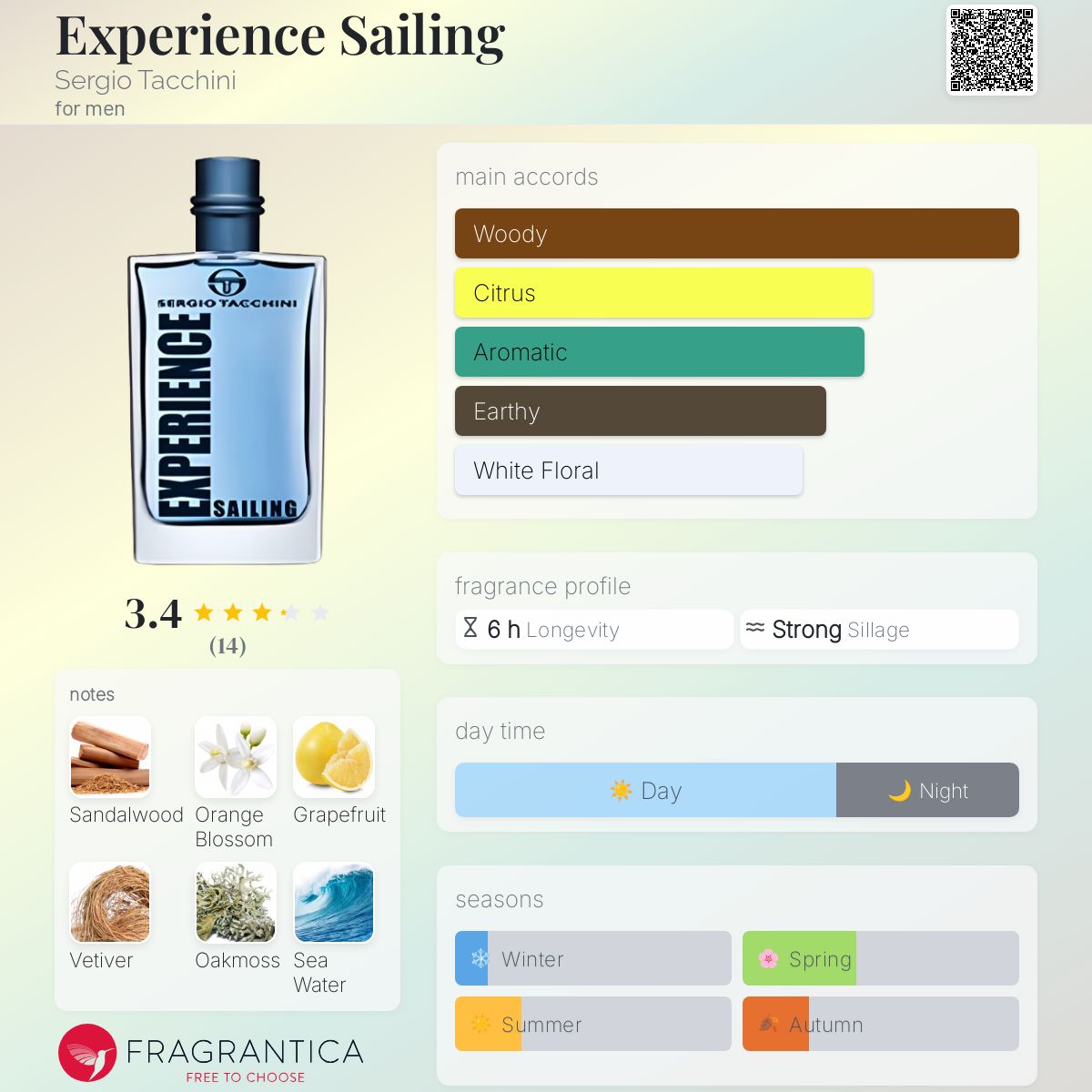 عطر ادکلن اکسپریِنس سِیلینگ سرجیو تاچینی - Experience Sailing Sergio Tacchini - بررسی، قیمت و خرید