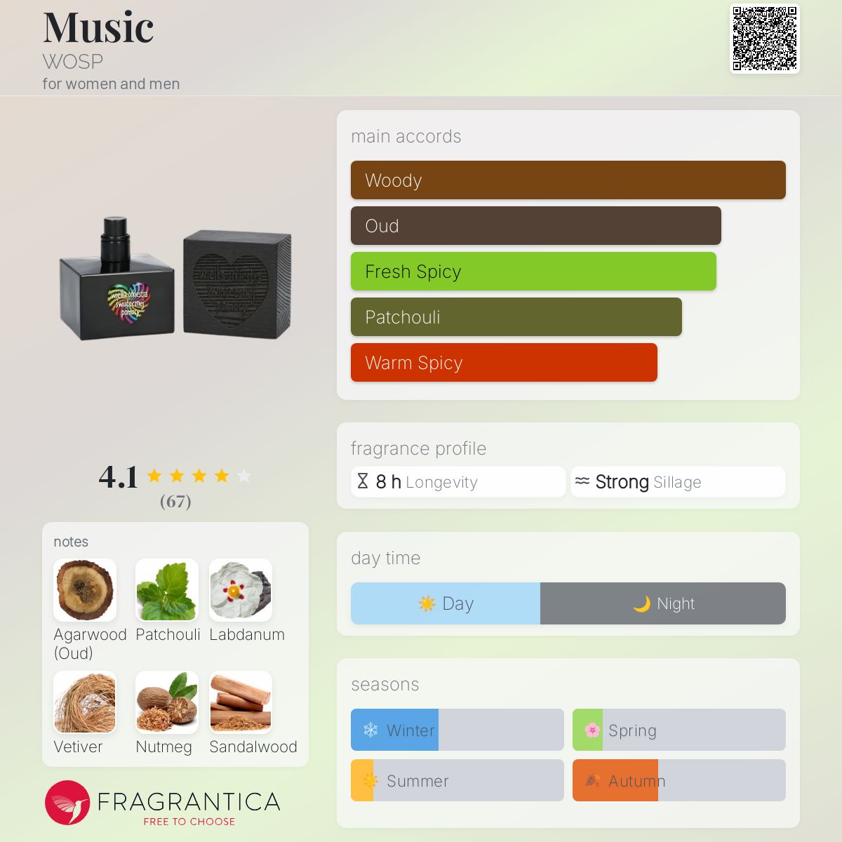 عطر ادکلن میوزیک وُسپ - Music WOSP - بررسی، قیمت و خرید