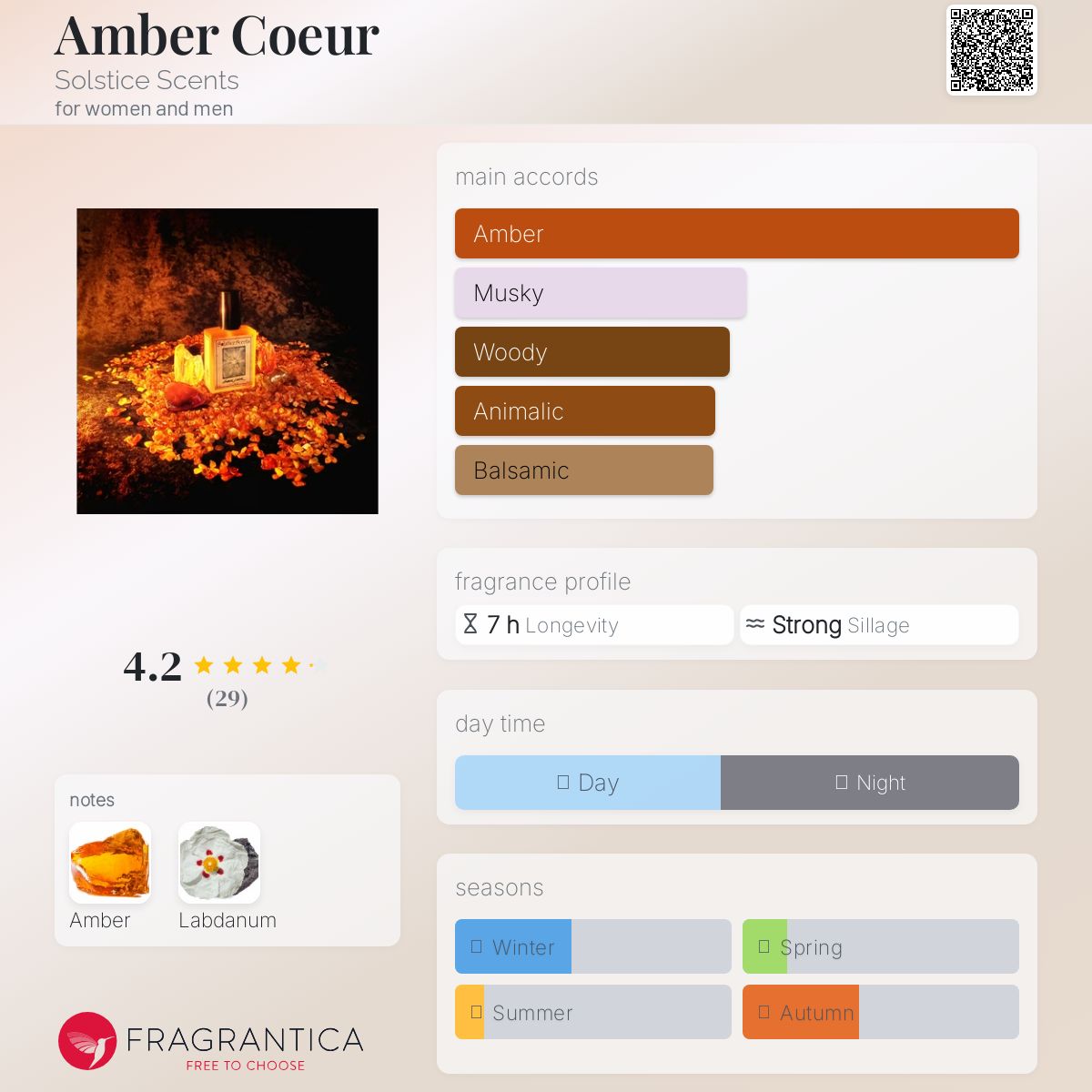 عطر ادکلن امبر کور سولستیس سنتس - Amber Coeur Solstice Scents - بررسی، قیمت و خرید