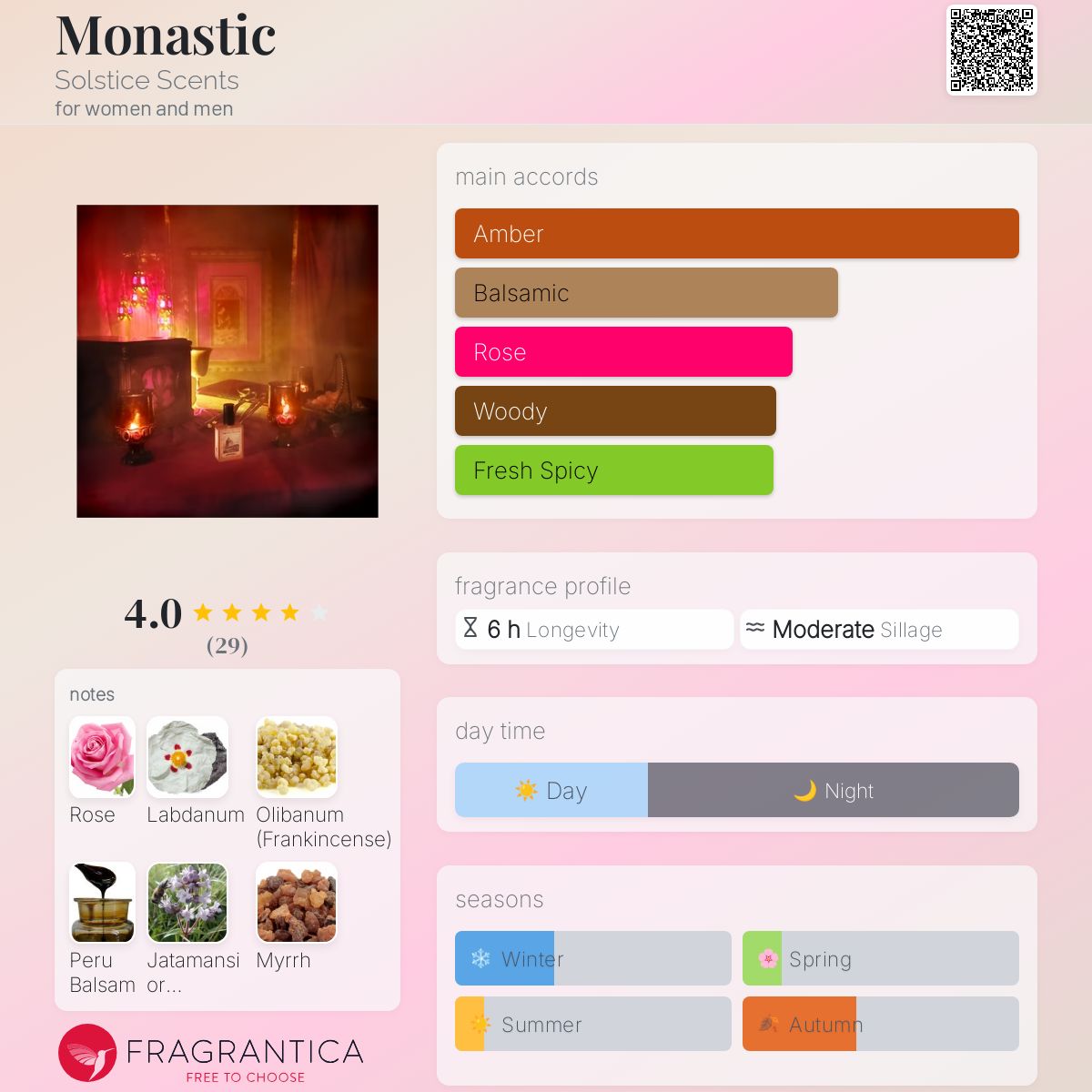 عطر ادکلن مونستیک سولستیس سنتس - Monastic Solstice Scents - بررسی، قیمت و خرید