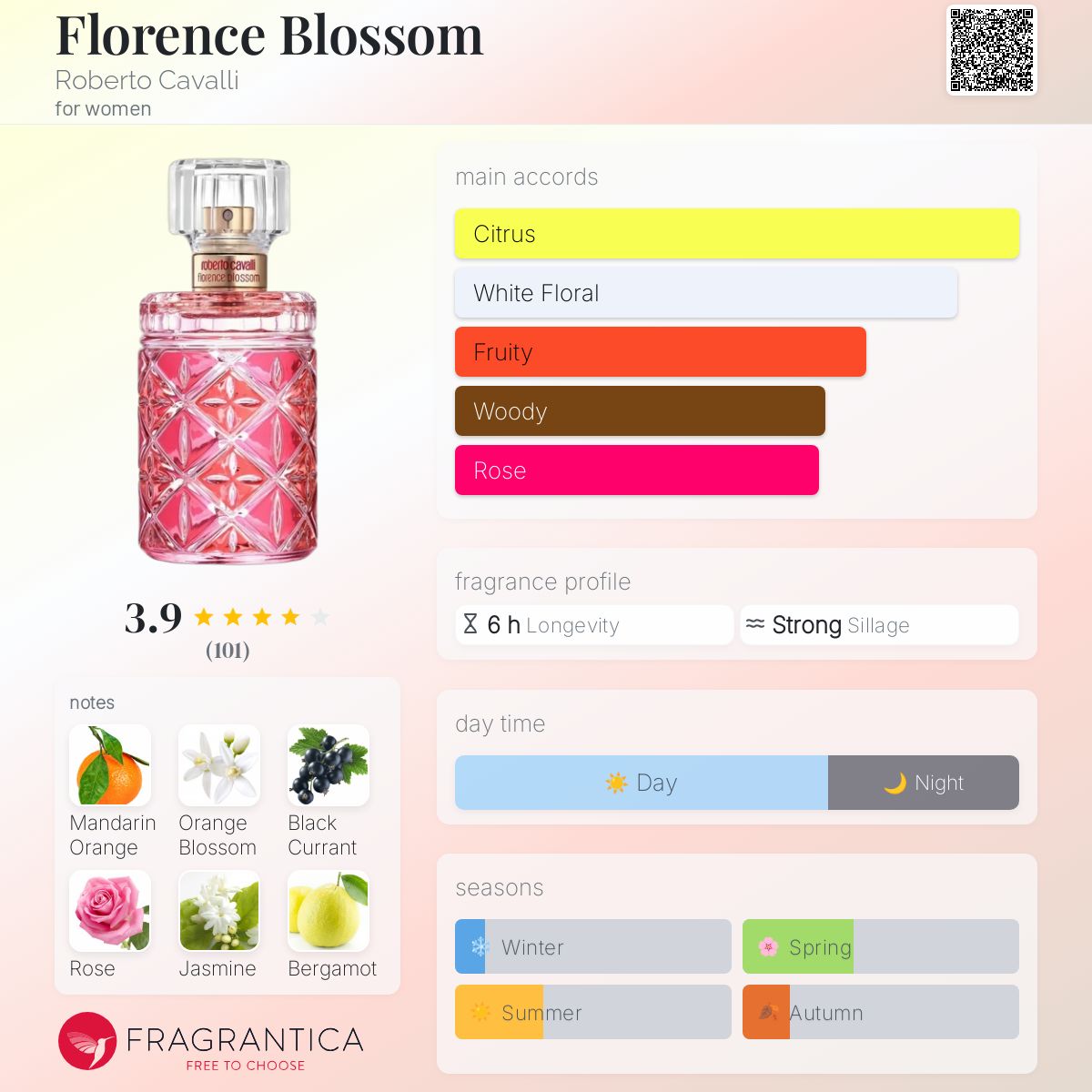 عطر ادکلن فلورنس بلاسوم روبرتو کاوالی - Florence Blossom Roberto Cavalli - بررسی، قیمت و خرید
