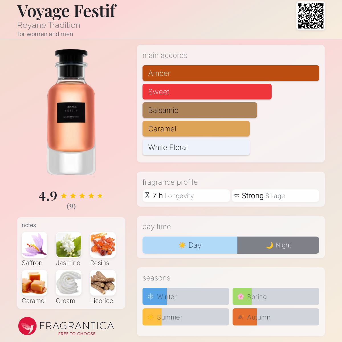 عطر ادکلن وایاج فستیف رایان تردیشن - Voyage Festif Reyane Tradition - بررسی، قیمت و خرید