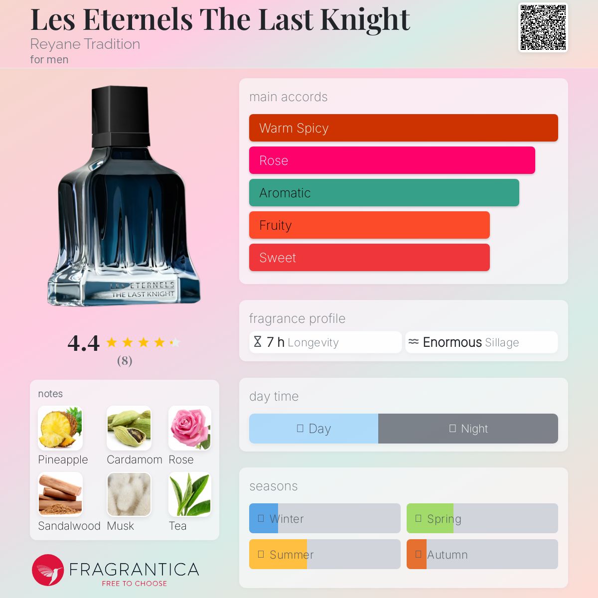 عطر ادکلن لز اترنلز د لست نایت ریان تردیشن - Les Eternels The Last Knight Reyane Tradition - بررسی، قیمت و خرید