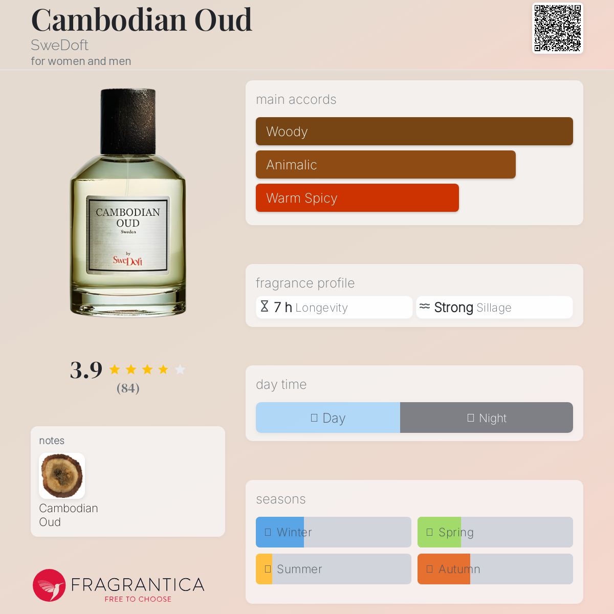 عطر ادکلن کامبودیان عود سوئدافت - Cambodian Oud SweDoft - بررسی، قیمت و خرید