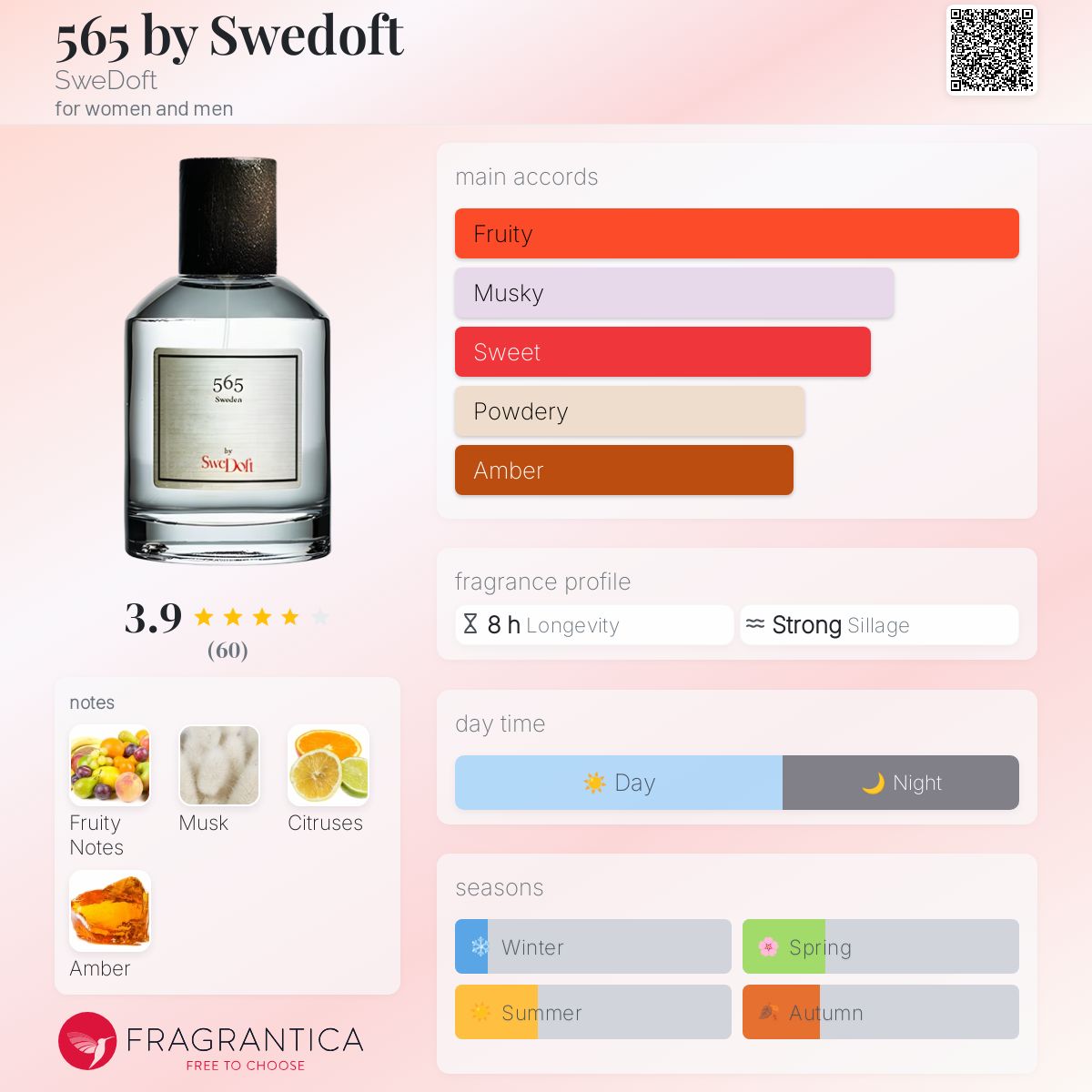 عطر ادکلن پانصد شصت و پنج بای سوئدوفت سوئدافت - 565 by Swedoft SweDoft - بررسی، قیمت و خرید