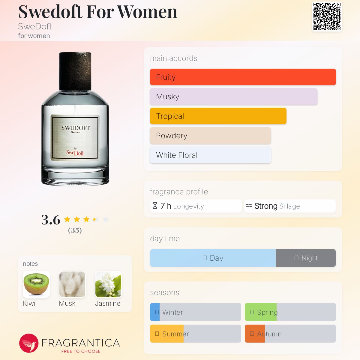 عطر ادکلن سویدوفت فور ومن سوئ‌دافت - Swedoft For Women SweDoft - بررسی، قیمت و خرید