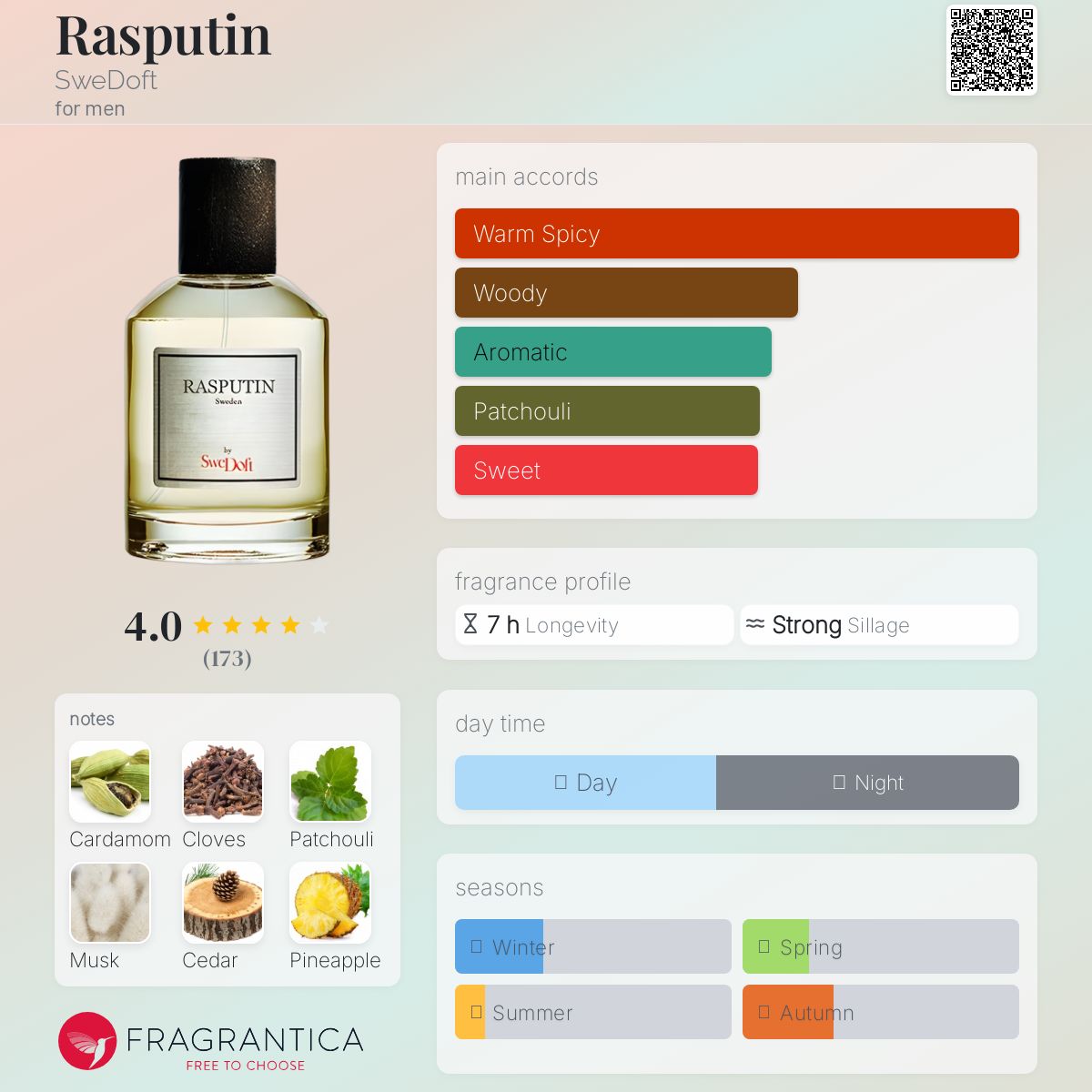 عطر ادکلن راسپوتین سوئدافت - Rasputin SweDoft - بررسی، قیمت و خرید