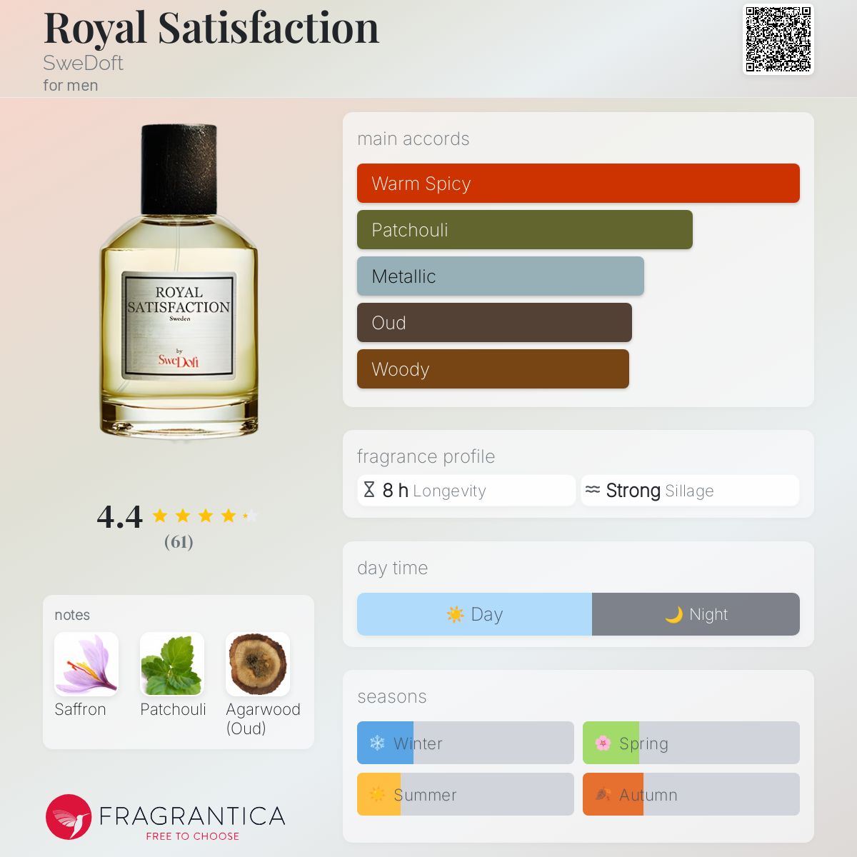 عطر ادکلن رویال ستیسفکشن سویدافت - Royal Satisfaction SweDoft - بررسی، قیمت و خرید