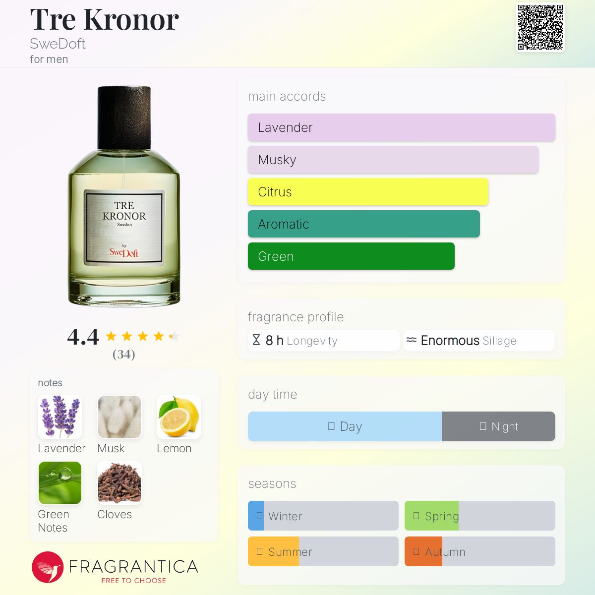 عطر ادکلن تره کرونور سوئدافت - Tre Kronor SweDoft - بررسی، قیمت و خرید