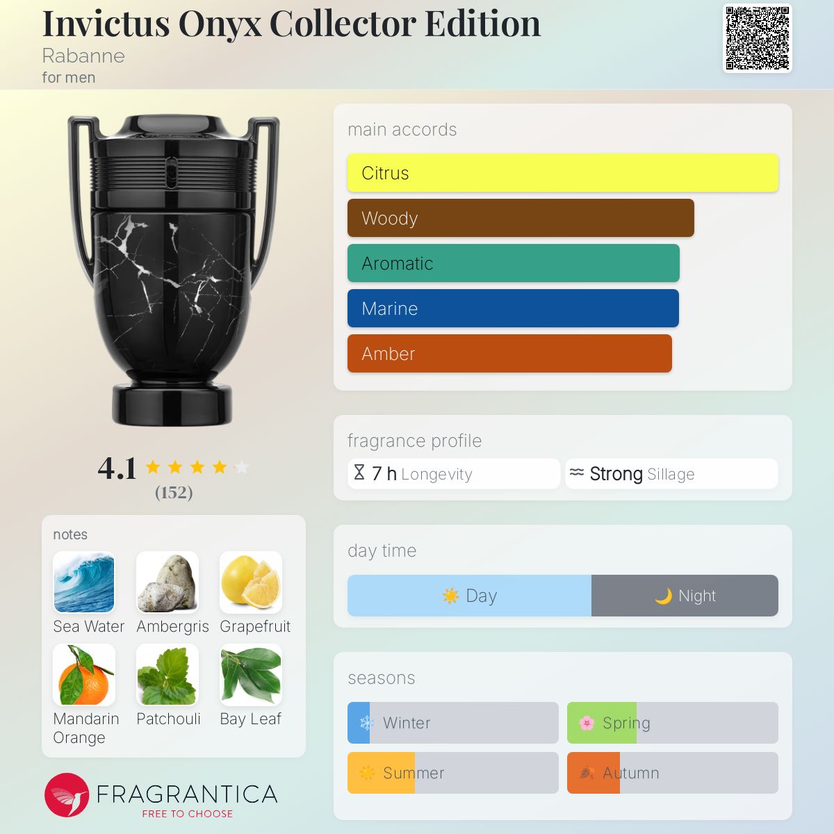 عطر ادکلن اینویکتوس اونیکس کالکتور ادیشن رابان - Invictus Onyx Collector Edition Rabanne - بررسی، قیمت و خرید