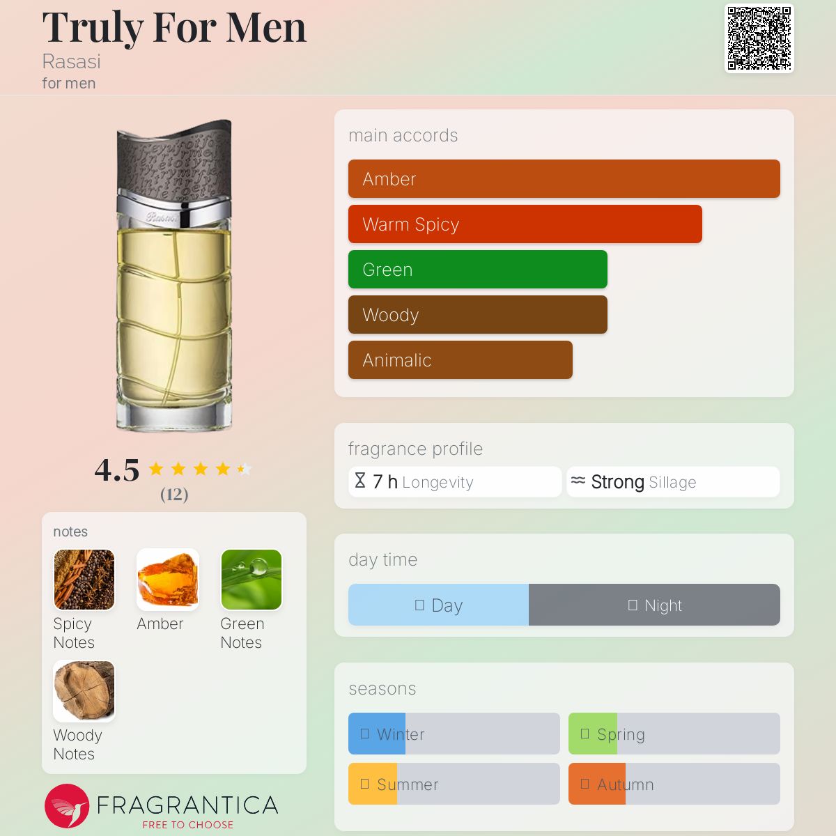 عطر ادکلن ترولی فور من راساسی - Truly For Men Rasasi - بررسی، قیمت و خرید