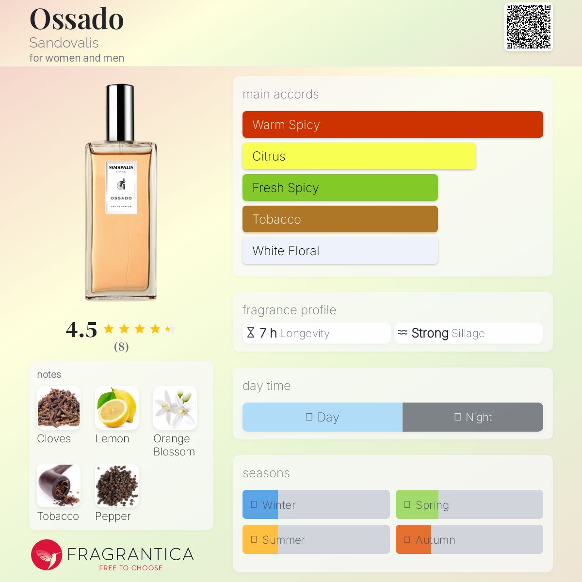 عطر ادکلن اوسادو سندوالیس - Ossado Sandovalis - بررسی، قیمت و خرید