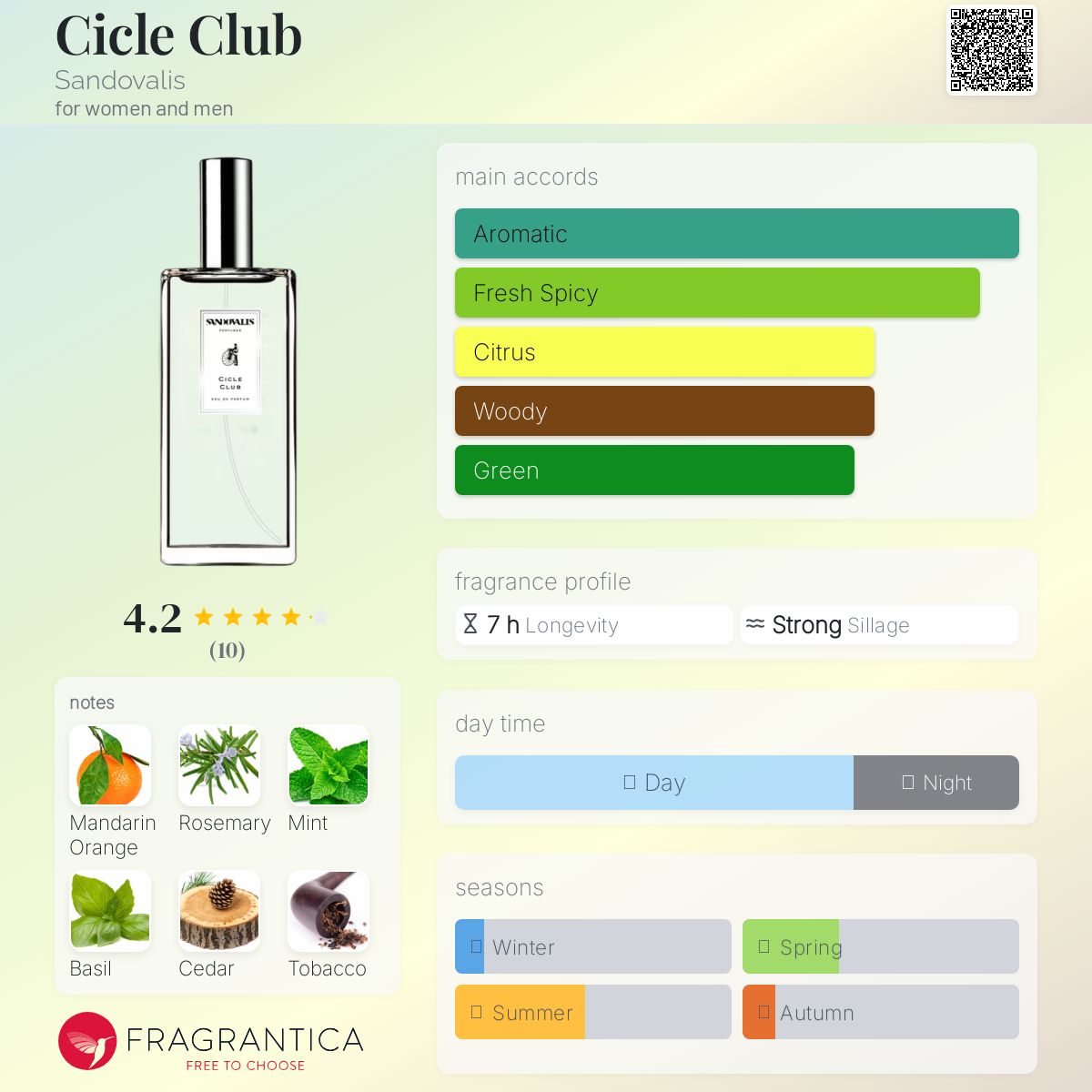 عطر ادکلن سایکل کلاب سندوالیس - Cicle Club Sandovalis - بررسی، قیمت و خرید