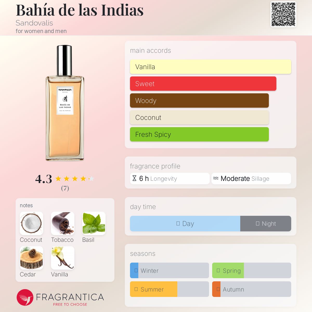 عطر ادکلن باهیا د لاس ایندِیاس سندوالیس - Bahía de las Indias Sandovalis - بررسی، قیمت و خرید