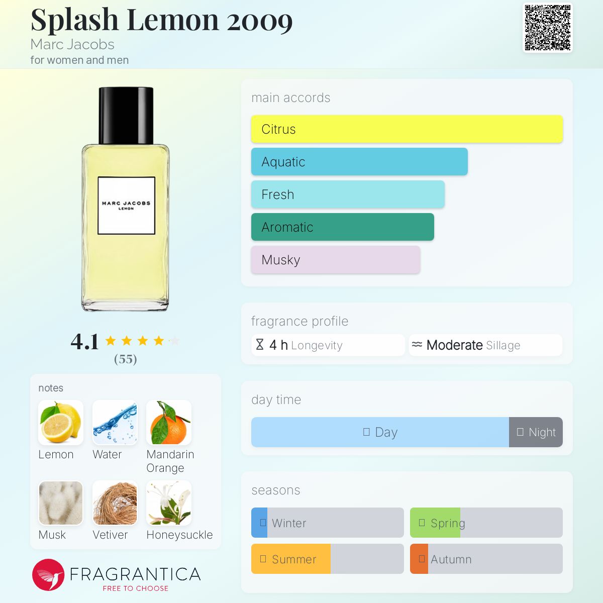 عطر ادکلن اسپلش لیمون دوهزار و نه مارک جیکوبز - Splash Lemon 2009 Marc Jacobs - بررسی، قیمت و خرید