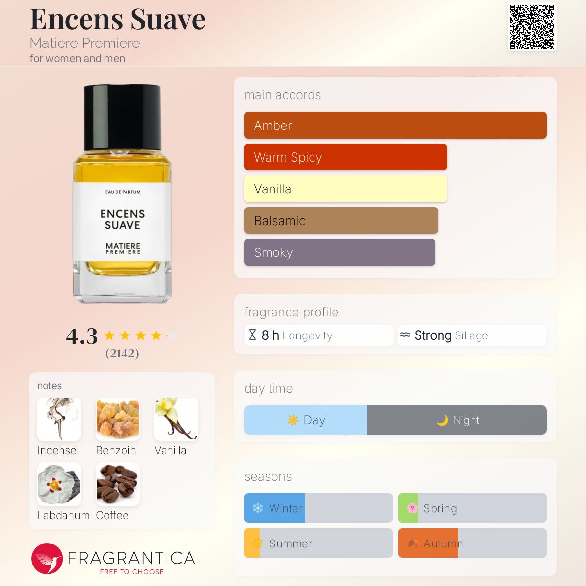 عطر ادکلن انسان سواف متیغ پریم - Encens Suave Matiere Premiere - بررسی، قیمت و خرید