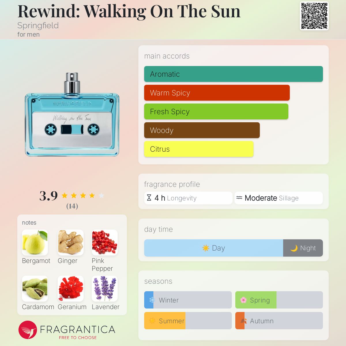 عطر ادکلن ریوایند: واکینگ آن دِ سان اسپرینگفیلد - Rewind: Walking On The Sun Springfield - بررسی، قیمت و خرید