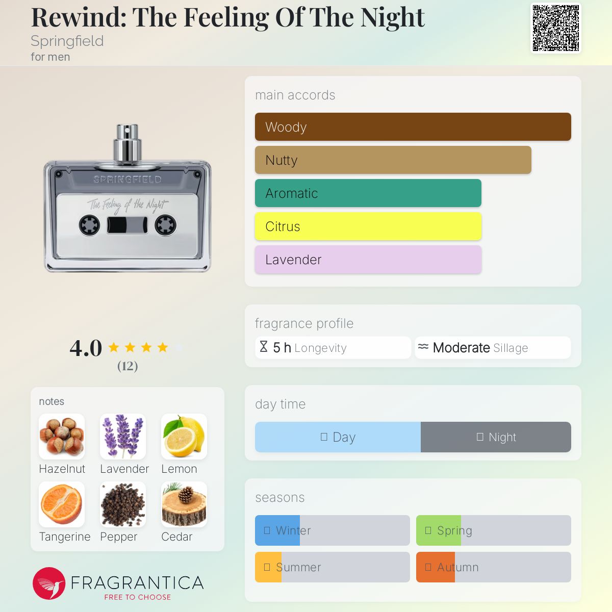 عطر ادکلن ریوایند د فیلینگ آف د نایت اسپرینگفیلد - Rewind: The Feeling Of The Night Springfield - بررسی، قیمت و خرید