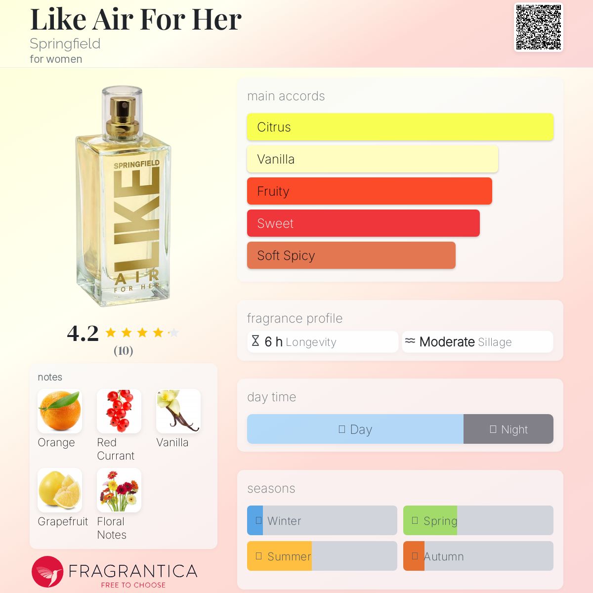 عطر ادکلن لایک ایر فور هر اسپرینگفیلد - Like Air For Her Springfield - بررسی، قیمت و خرید