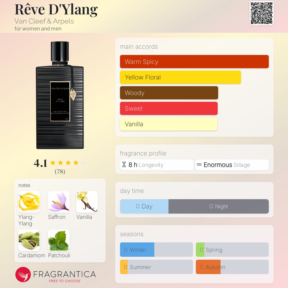 عطر ادکلن رو دیلانگ ون کلیف اند آرپلز - Rêve D'Ylang Van Cleef & Arpels - بررسی، قیمت و خرید