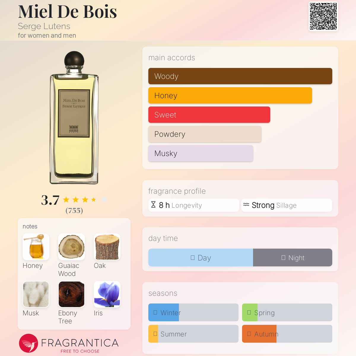عطر ادکلن میعل د بوا سرژ لوتنس - Miel De Bois Serge Lutens - بررسی، قیمت و خرید